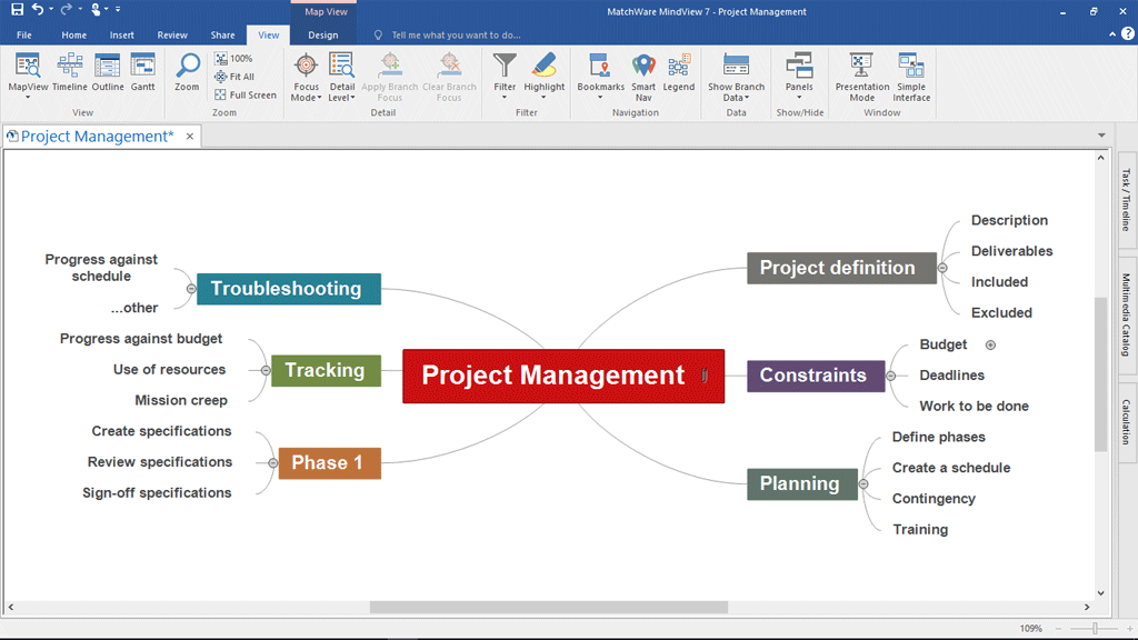 Mind Mapping Examples